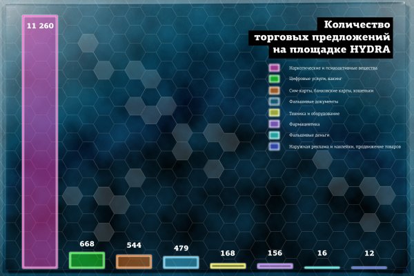 Кракен вход официальная ссылка